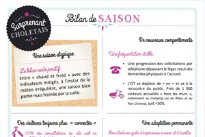 Bilan d'activité saison 2017