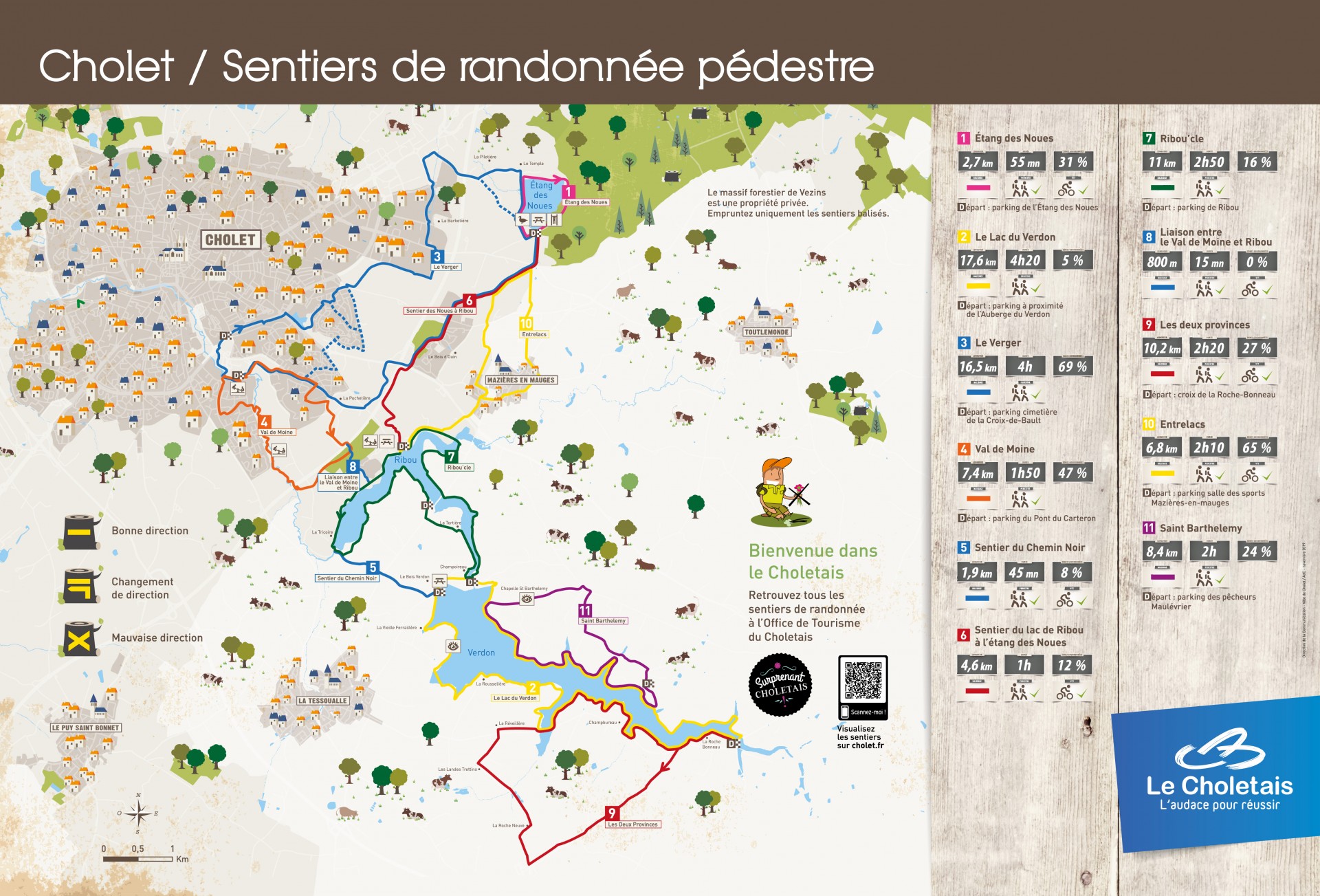 panneaux-sentiers-randonnée-cholet-49